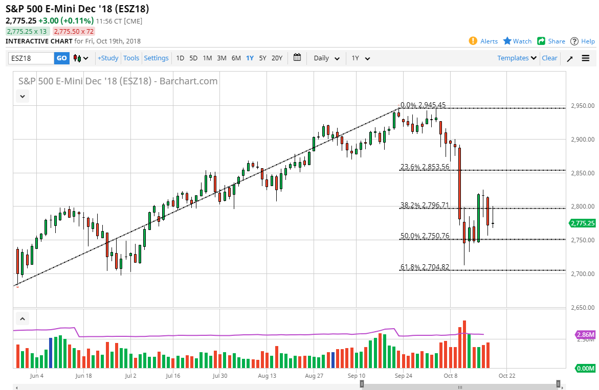 الرسم البياني لمؤشر S&P500 الرسم البياني لمؤشر S&P500